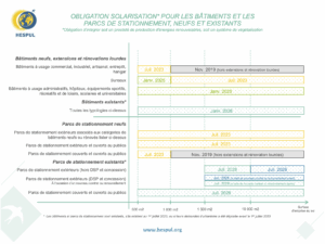 découvrez les changements 2026 concernant les certificats verts pour les propriétaires de panneaux photovoltaïques et leurs impacts sur vos installations solaires.