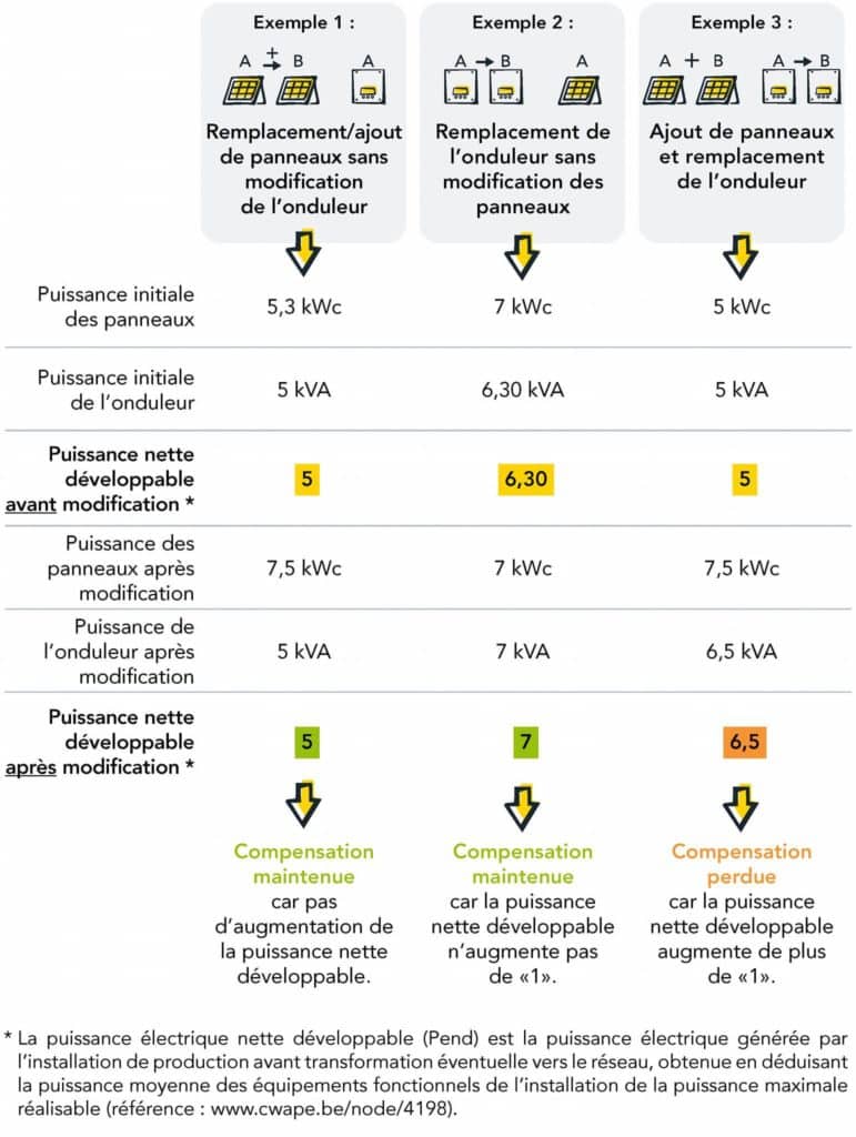 découvrez les principaux changements concernant les certificats verts pour le photovoltaïque en 2026, leurs impacts et les nouvelles règles à suivre.