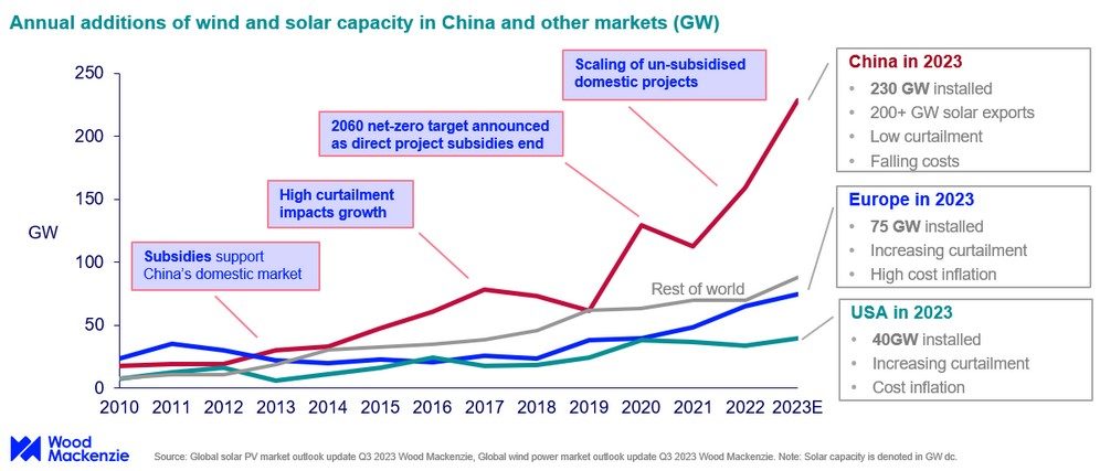découvrez la croissance des installations solaires en chine pour octobre, avec des données clés et tendances du marché énergétique renouvelable.