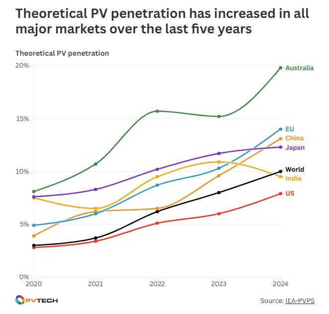 découvrez la croissance des installations solaires en chine en octobre, un aperçu des avancées et tendances du marché de l'énergie solaire.