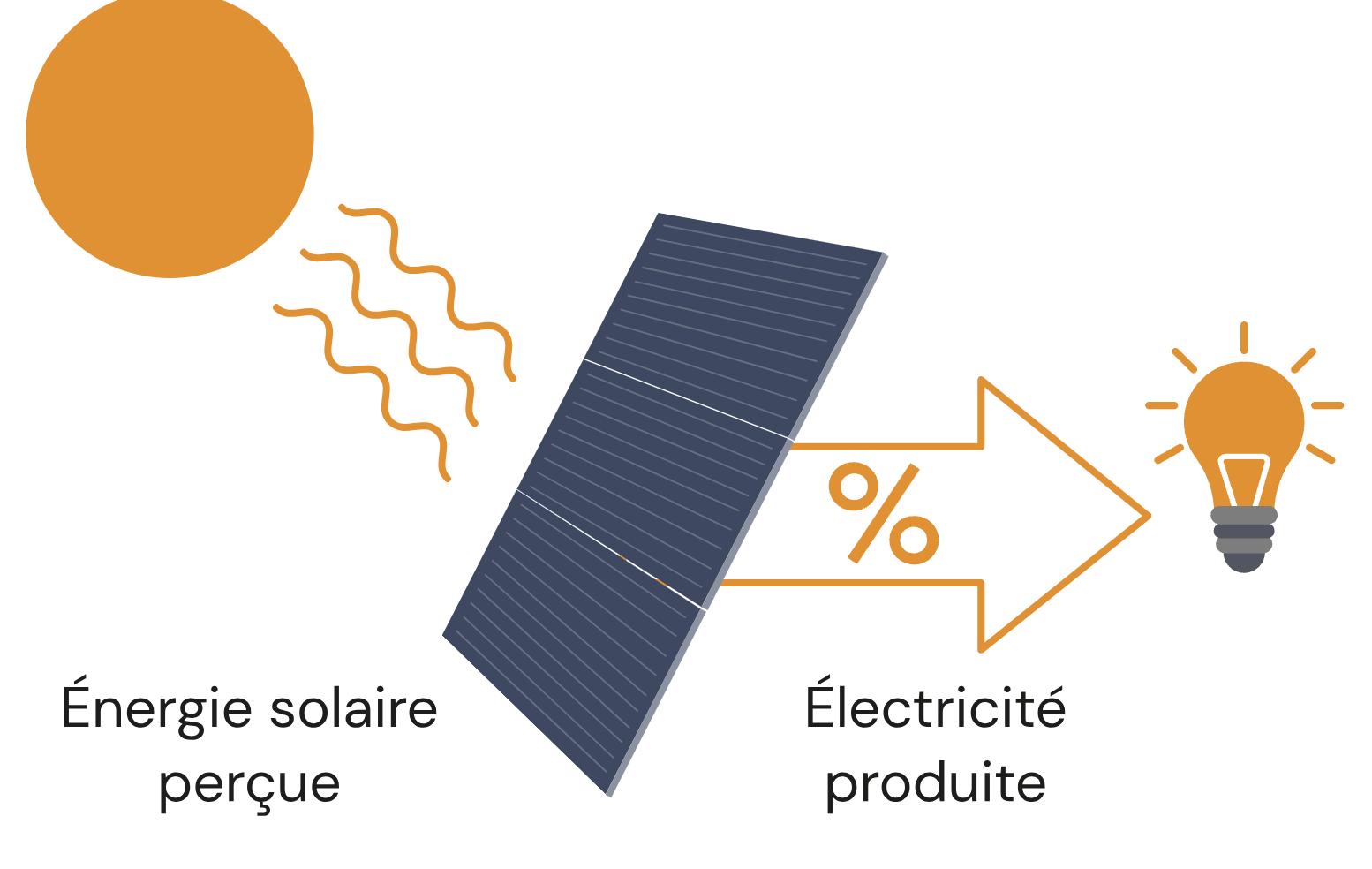 découvrez comment l'hospice keech utilise l'énergie solaire gratuite pour réduire ses coûts et promouvoir un avenir durable.