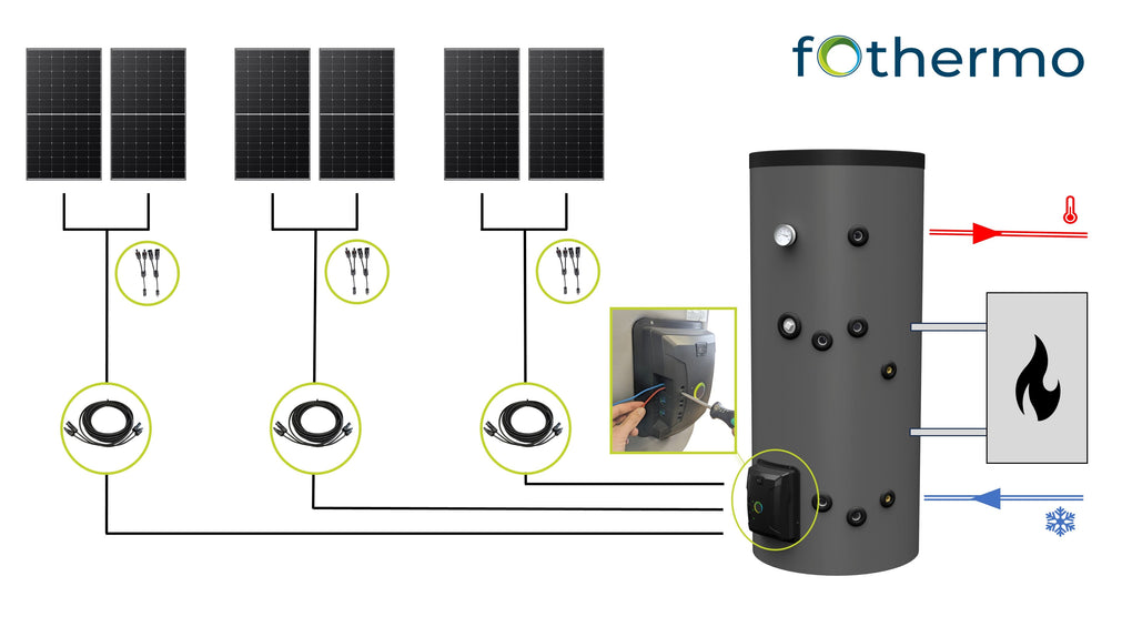 fothermo : découvrez nos chauffe-eau innovants valorisant l'énergie solaire pour une solution écologique et économique de production d'eau chaude.