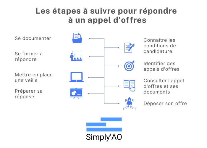 découvrez notre guide complet des appels d'offres publics en france pour maîtriser les démarches, critères et opportunités de marchés publics.