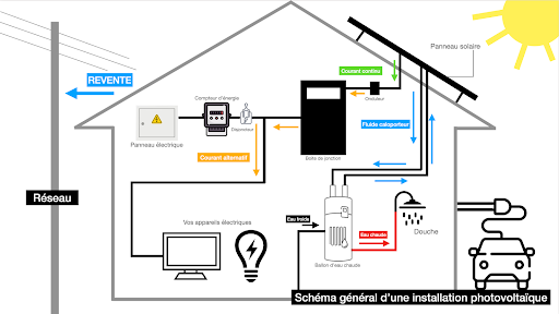 découvrez comment réussir l'installation de panneaux solaires pour profiter d'une énergie propre, réduire vos factures d'électricité et valoriser votre habitation. guide complet, conseils et étapes clés pour votre projet solaire.