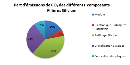 découvrez les nouvelles directives sur l'empreinte carbone des panneaux photovoltaïques pour un avenir énergétique plus durable et respectueux de l'environnement.
