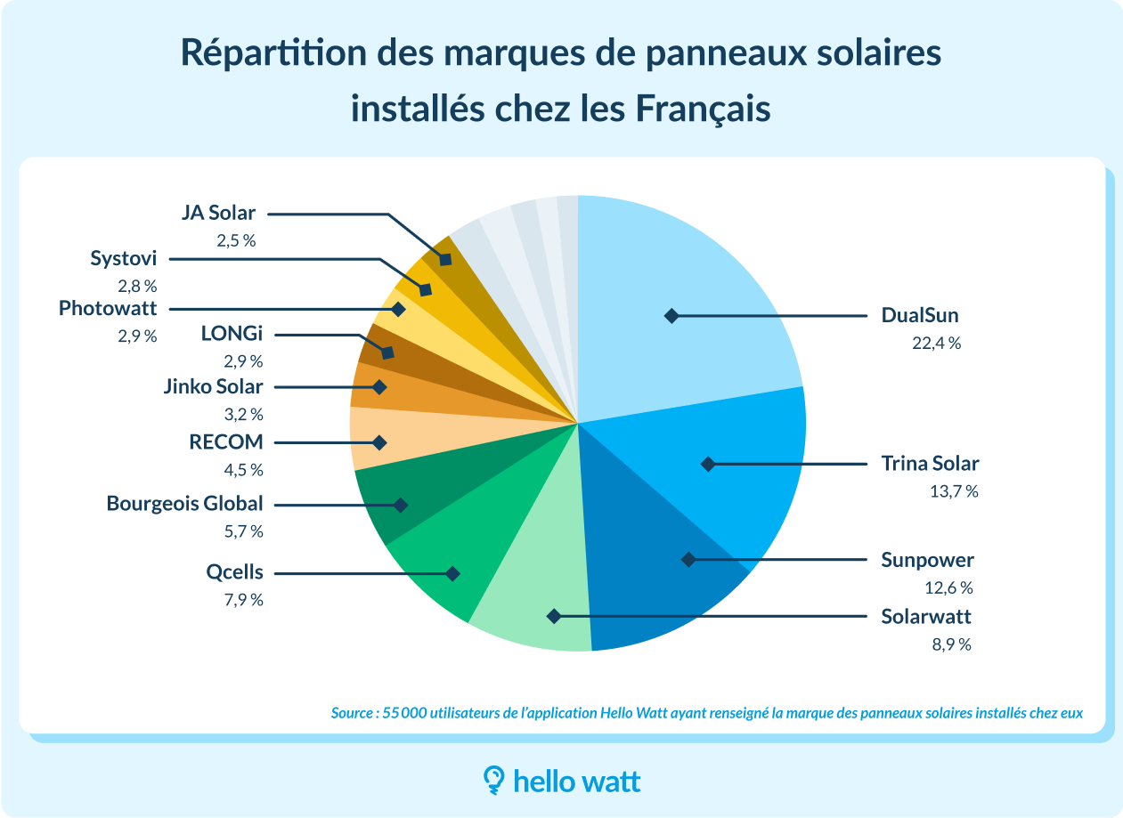 découvrez les nouveautés 2025 en panneaux solaires : innovations, performances améliorées et solutions écologiques pour votre énergie renouvelable.