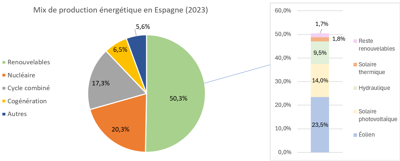 découvrez comment la révolution énergétique communautaire transforme l'espagne en favorisant les énergies renouvelables, l'autonomie locale et la solidarité entre citoyens pour un avenir durable.
