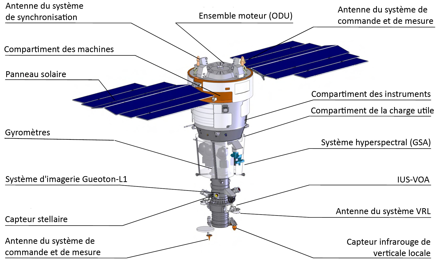 découvrez une technologie révolutionnaire qui transforme l'alimentation des satellites, offrant performance et efficacité inégalées pour les missions spatiales.