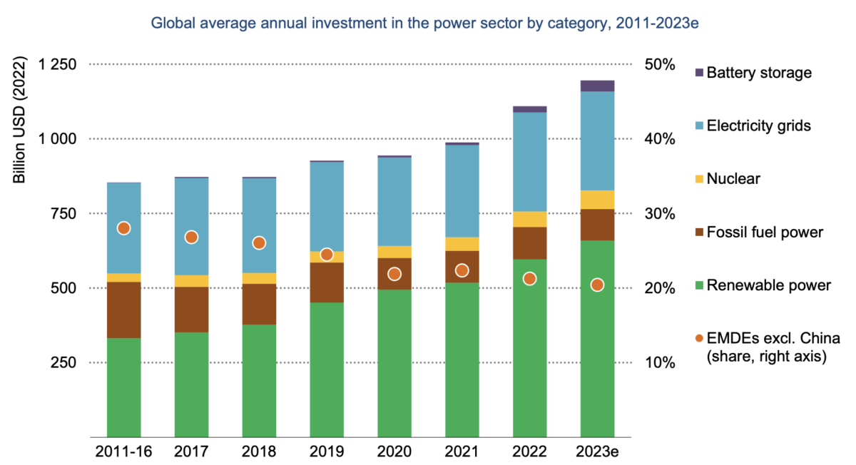 découvrez comment les géants solaires révolutionnent les coûts et améliorent l'efficacité énergétique pour un avenir durable.