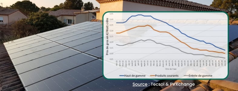 découvrez comment la hausse du prix de l'argent impacte le coût des panneaux solaires et quelles sont les conséquences pour les consommateurs et l'industrie solaire.