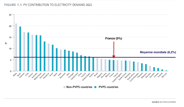 découvrez comment elon musk et les leaders du solaire révolutionnent la production d'énergie grâce au photovoltaïque spatial, une technologie prometteuse pour un avenir énergétique durable.