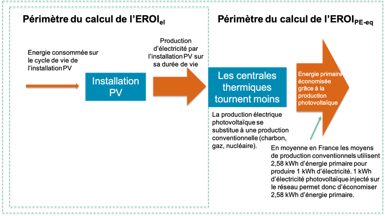 découvrez le potentiel photovoltaïque énergétique en france, ses opportunités de production d'énergie renouvelable et son impact sur la transition énergétique nationale.