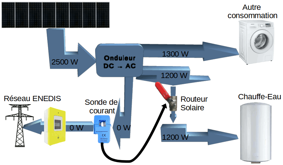 découvrez notre wattmètre solaire avec panneau photovoltaïque intégré, idéal pour mesurer la production d'énergie solaire efficacement et en toute autonomie.